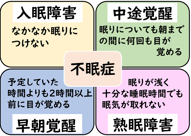 不眠症でお悩みなら板野郡で人気の整体【みらい接骨院】